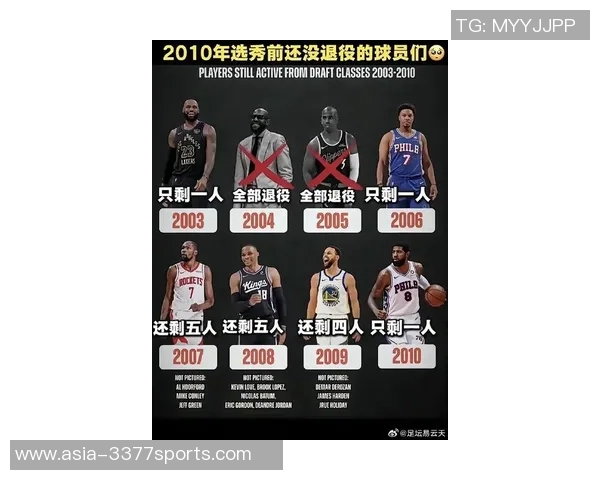 NBA历史十大巨星排行榜揭晓谁是你心目中的篮球之王